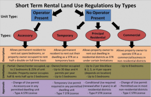 new orleans ordinance short-term rentals